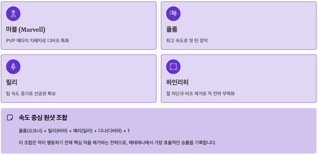 에테리아 PVE 티어표 상세 분석 정리