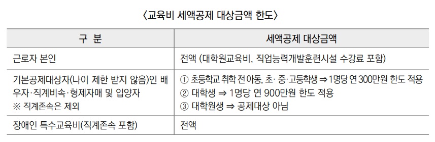 연말정산 교육비 공제