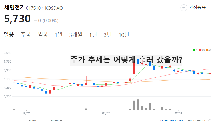 전력설비 관련주 대장주 전력설비주 TOP7