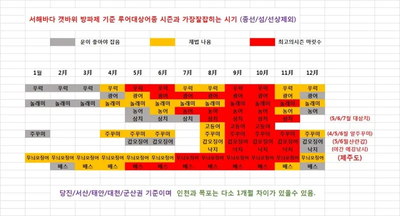 낚시 시즌 추천 겨울 빙어 얼음 구멍 낚시 준비 요령_8