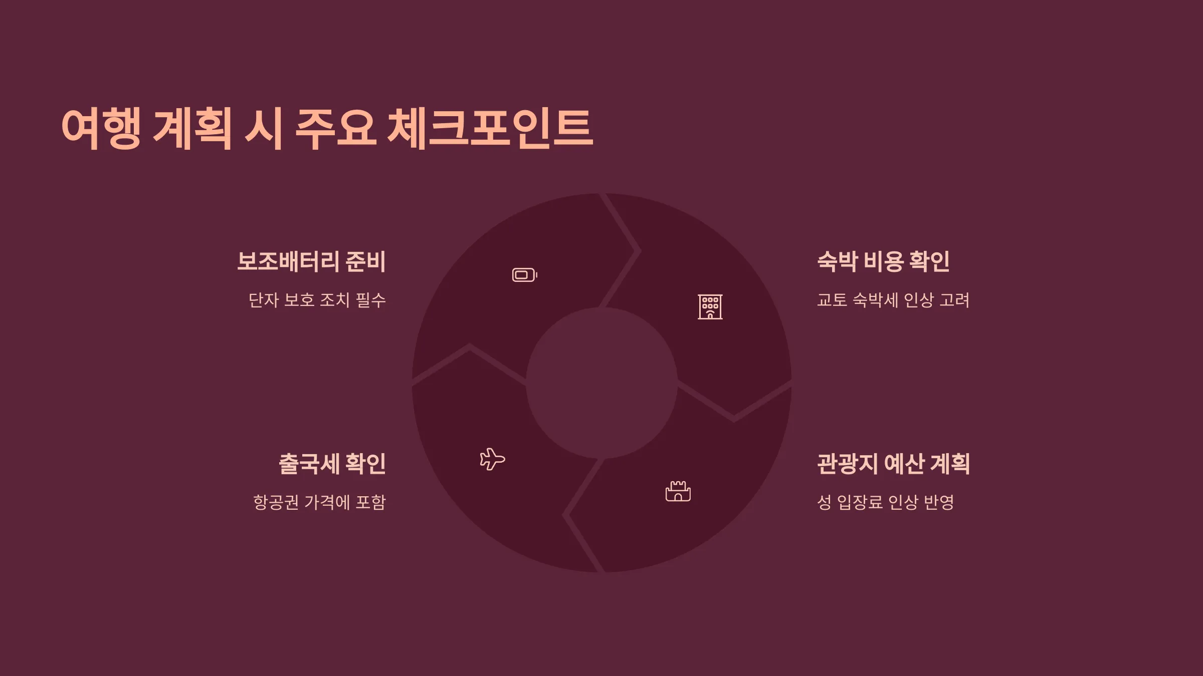 일본 입국시 체크리스트 정리