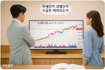 단기 반등을 추세로 착각하기 쉬운 구간