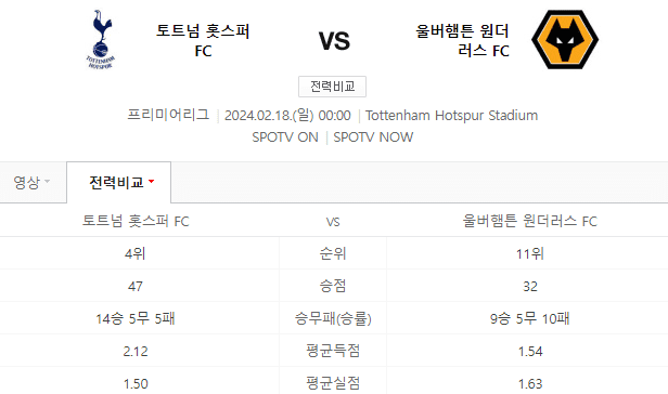 토트넘 울버햄튼 중계 일정