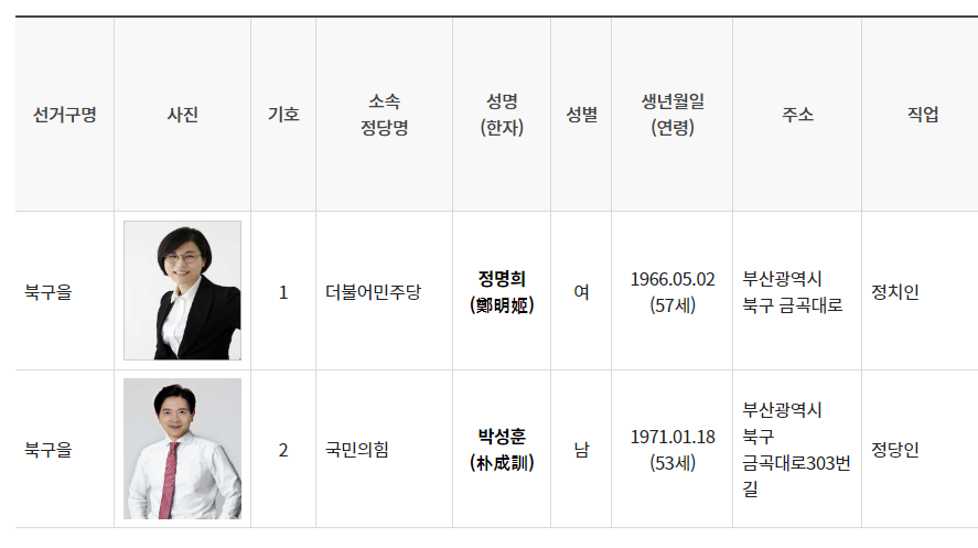 북구을 선거구