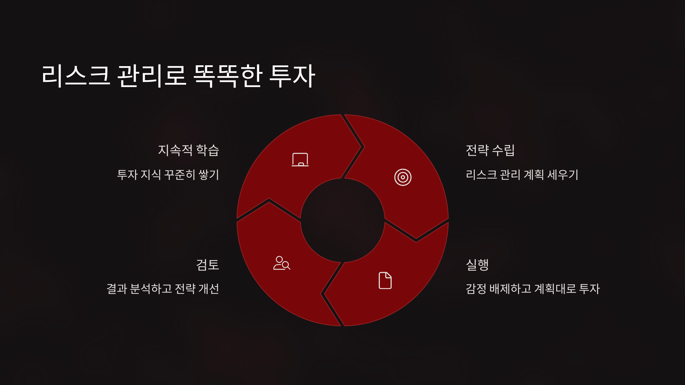 리스크 관리로 똑똑한 투자방법 설명