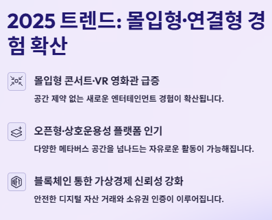 메타버스 관련주, 대장주 산업분석 및 수혜주 투자전략
