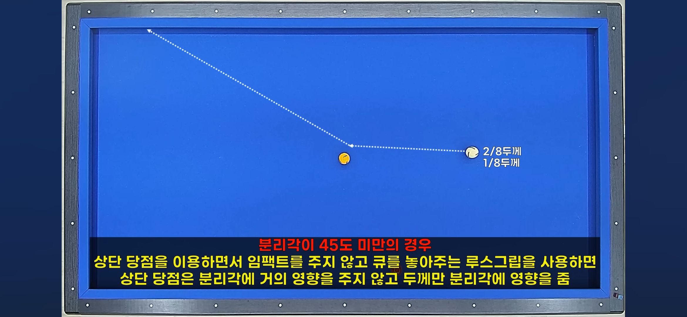 당구 분리각 공식