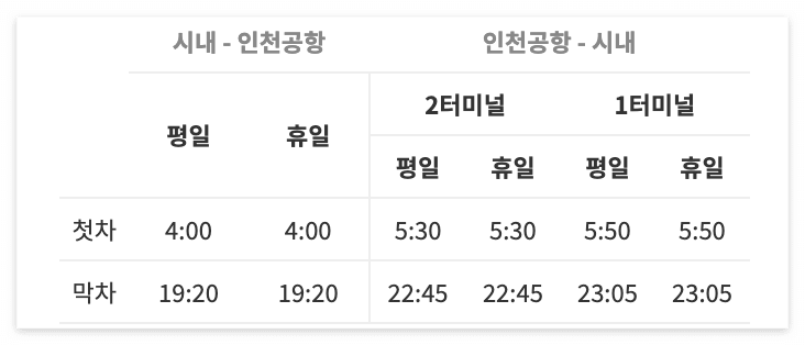 6200번 공항버스 첫차/막차 시간표