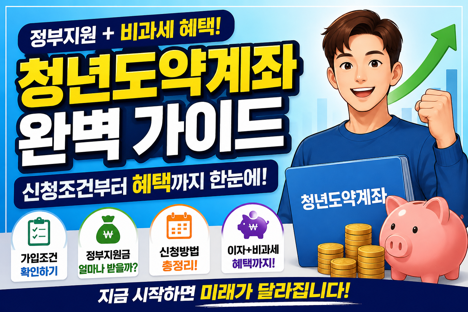 청년도약계좌 신청방법