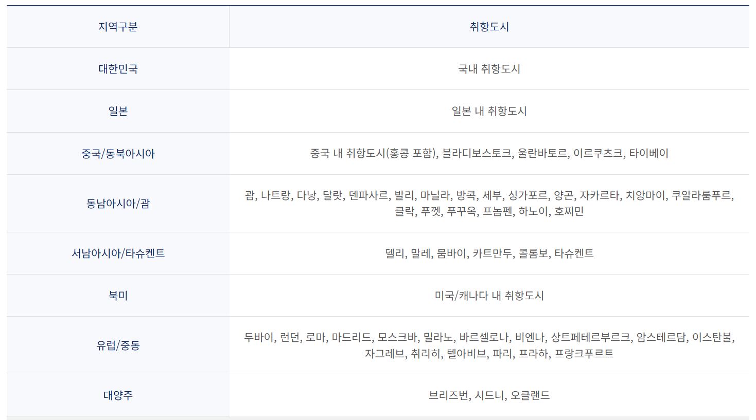 대한항공 마일리지