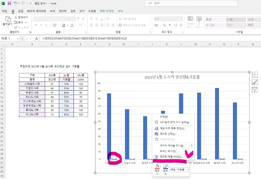 엑셀 그래프 보조축 표현하기 - 보조축으로 설정하는 방법