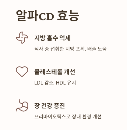 알파CD 효능