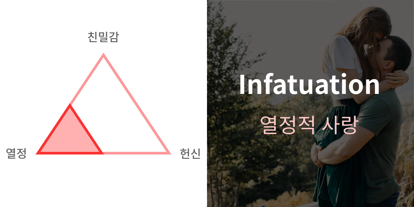 사랑의 형태 Infatuation