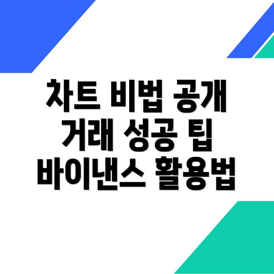 바이낸스 차트