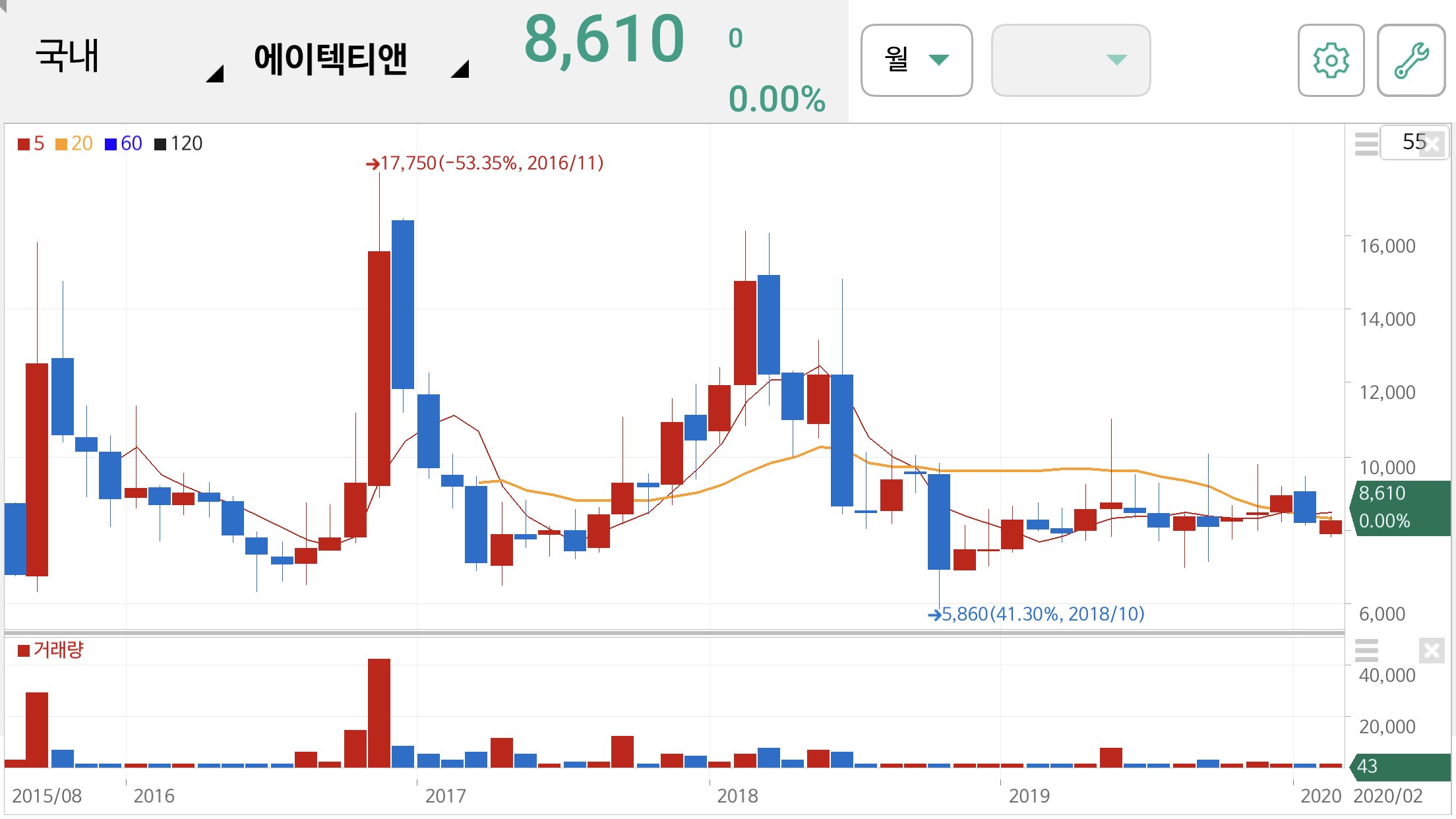 이재명 관련주