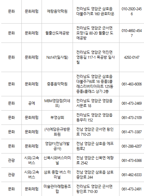 영암 문화누리카드 사용처