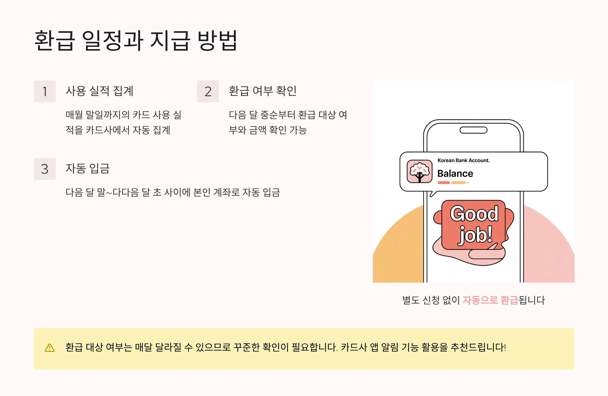 환급 일정과 지급방법