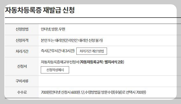 자동차등록증 재발급 방법