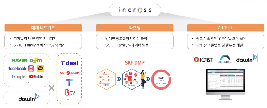 인크로스-주요-제품-온라인-모바일-동영상-디스플레이-광고