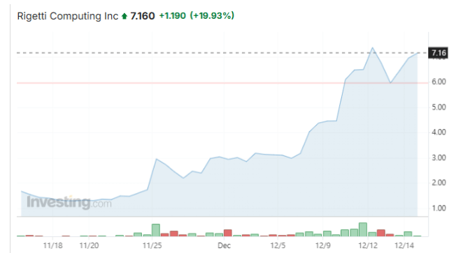 리케티컴퓨터 주가 차트