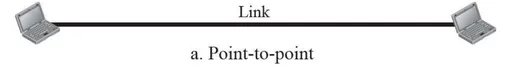 점대점 회선 구성 (point-to-point line configuration)