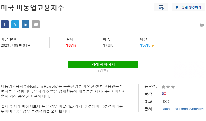 미국 국채금리 폭등&#44; 상승 원인과 주가에 미치는 영향