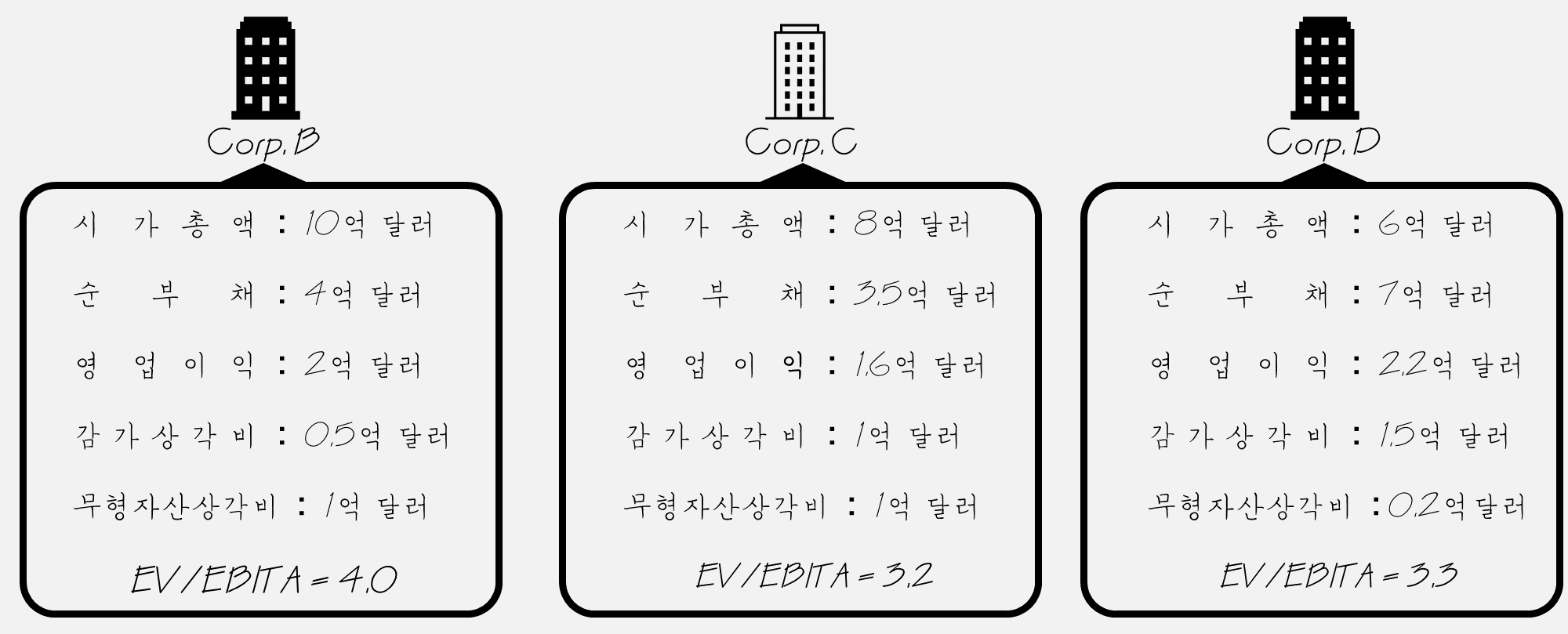 EV/EBITDA를-이용한-상대평가-예시