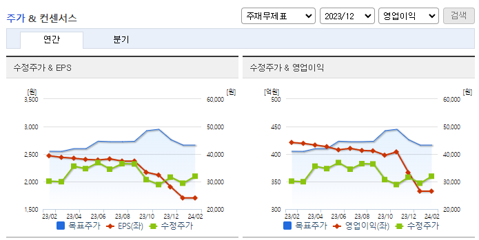 인터로조_컨센서스