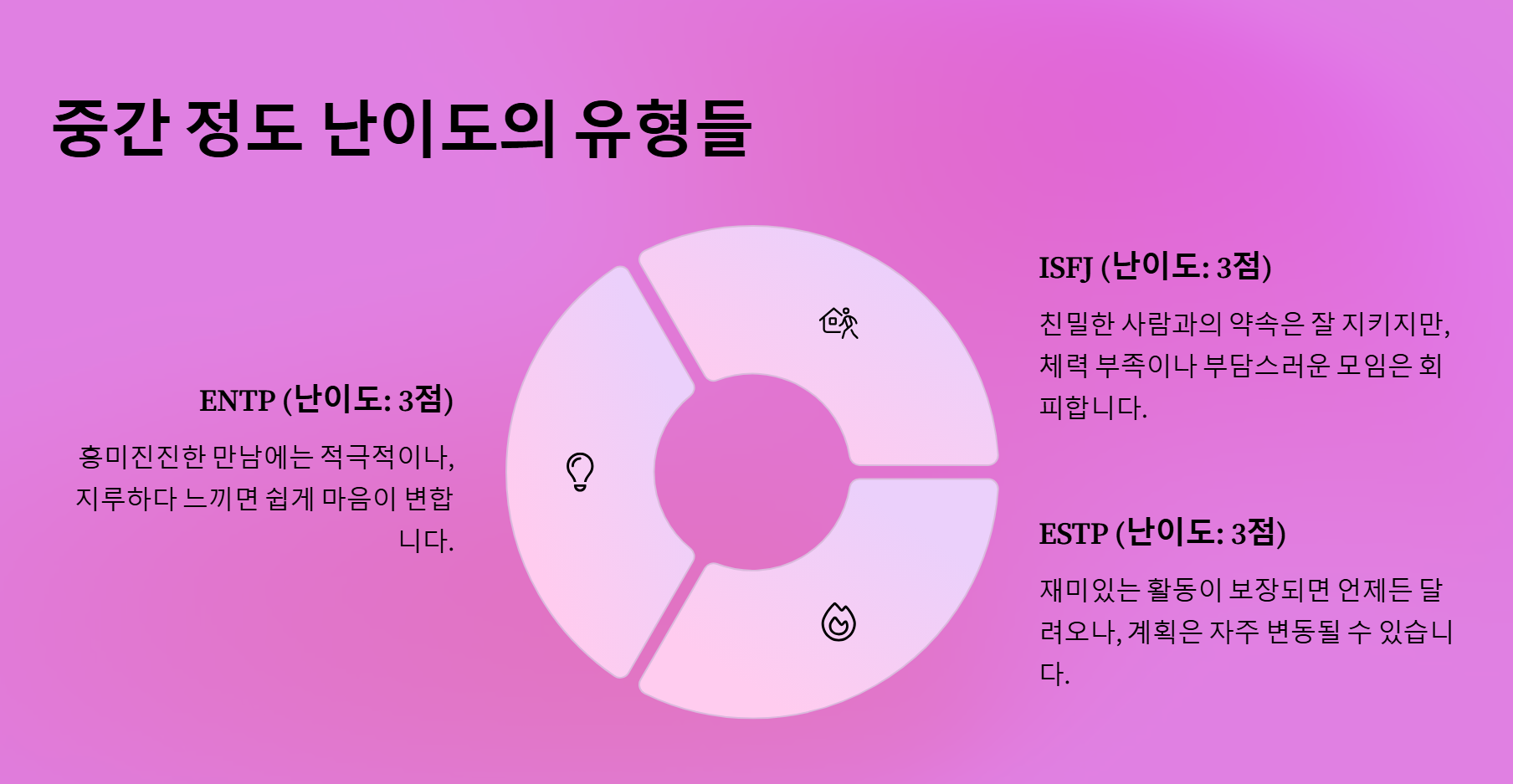 MBTI별 약속 잡기 난이도 – 제일 만나기 어려운 성격은? - 방법 2: 중간 정도 난이도의 유형들 파악하기 MBTI별 약속 잡기 난이도 – 제일 약속 어려운 성격은?