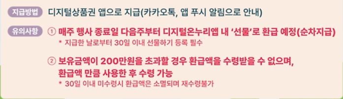 2025 디지털 온누리상품권 10% 환급 행사, 지급방식