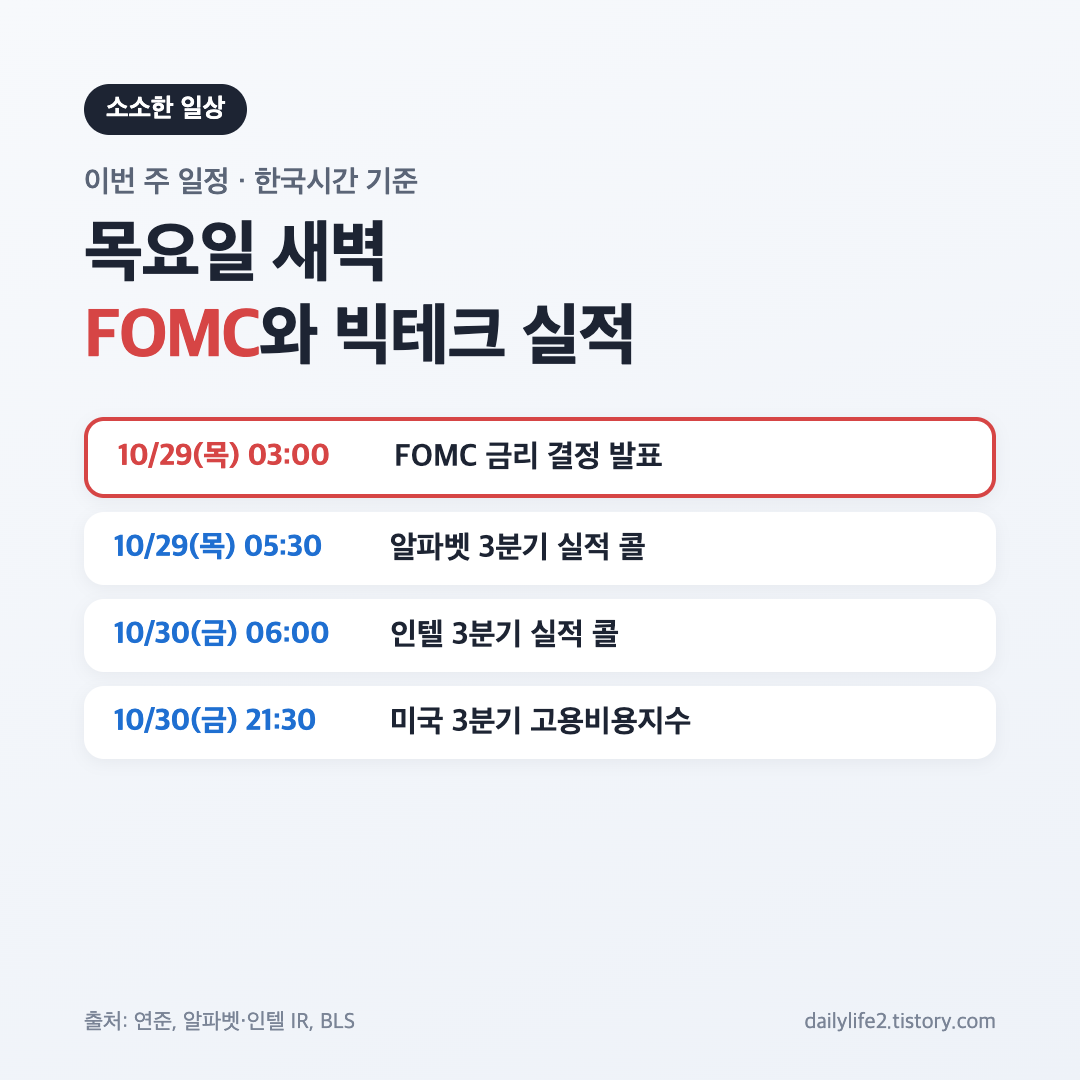 이번 주 FOMC와 빅테크 실적 일정 한국시간