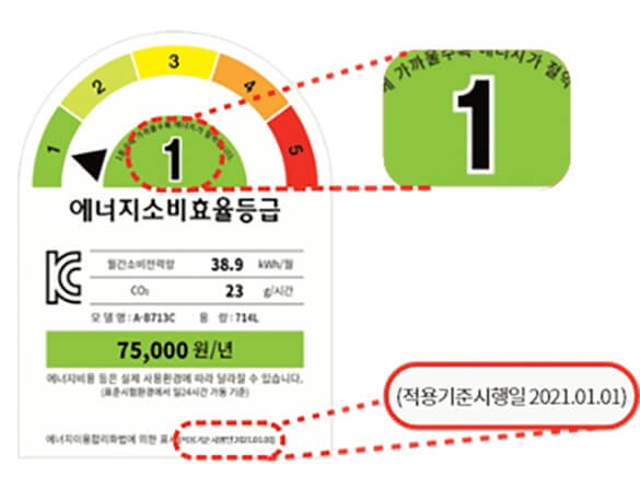으뜸효율가전
