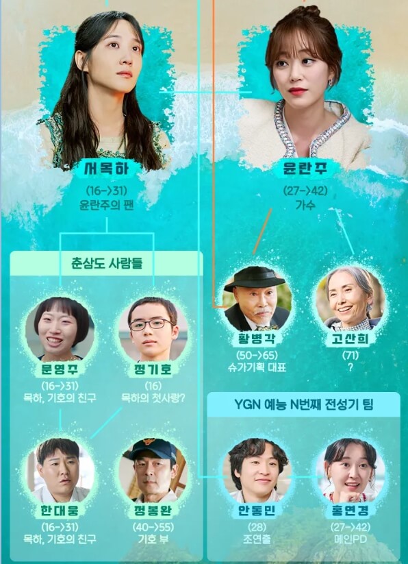 무인도의디바-무인도의디바노래-윤란주노래
