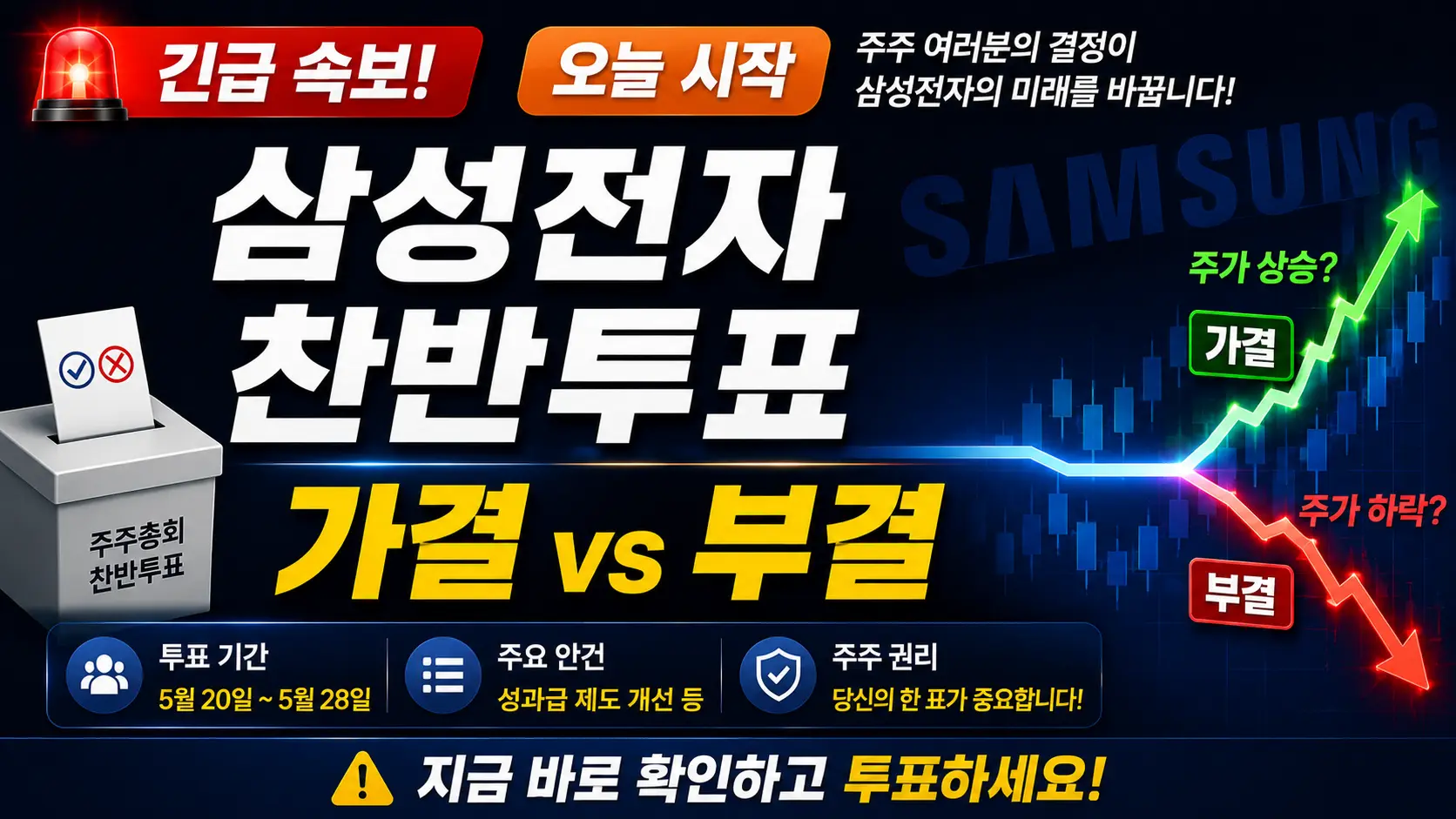 삼성전자 찬반투표 가결이냐 부결일까 이미지