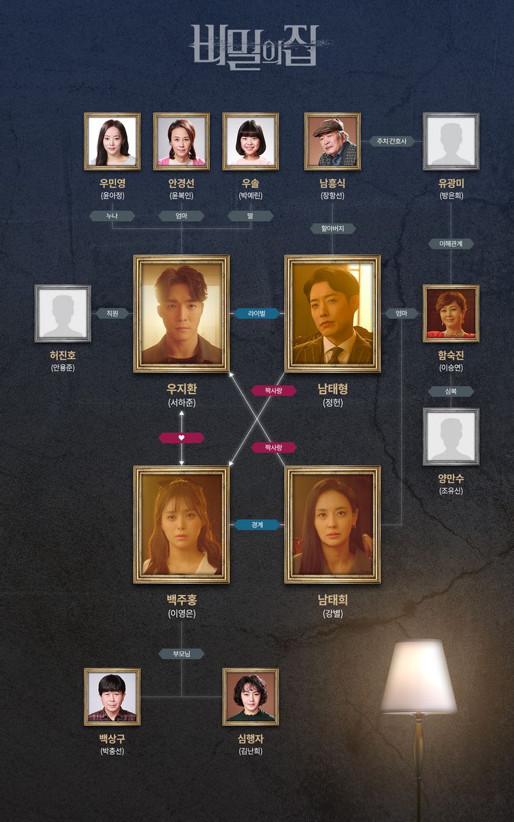 비밀의 집 드라마 인물관계도