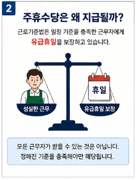 주휴수당 조건 충족하면 얼마 받을까? 2026 계산 기준 한눈에 정리2