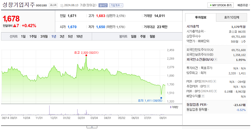 성창기업지주_주가