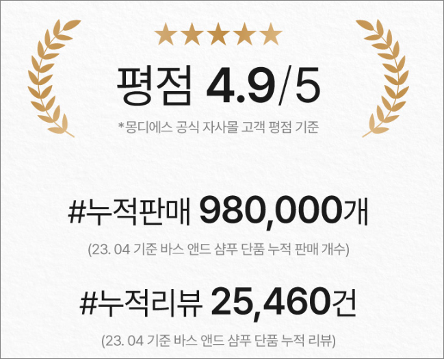 소비자 평점