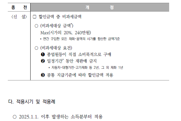종업원 할인금액에 대한 근로소득 비과세 기준 마련2