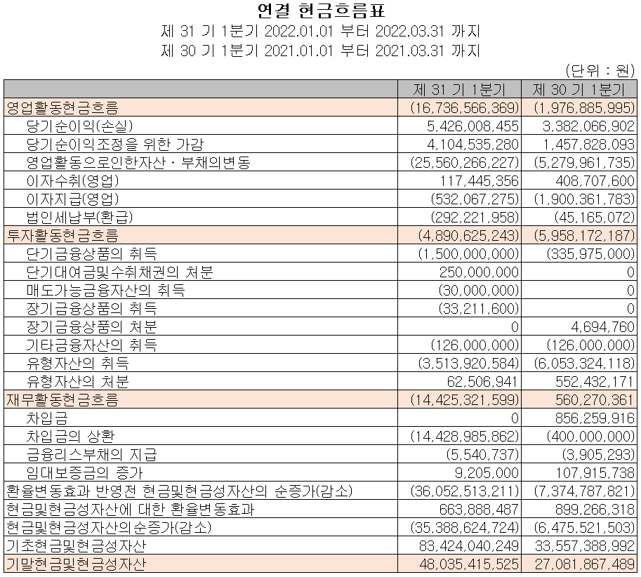 KH바텍 - 현금흐름표