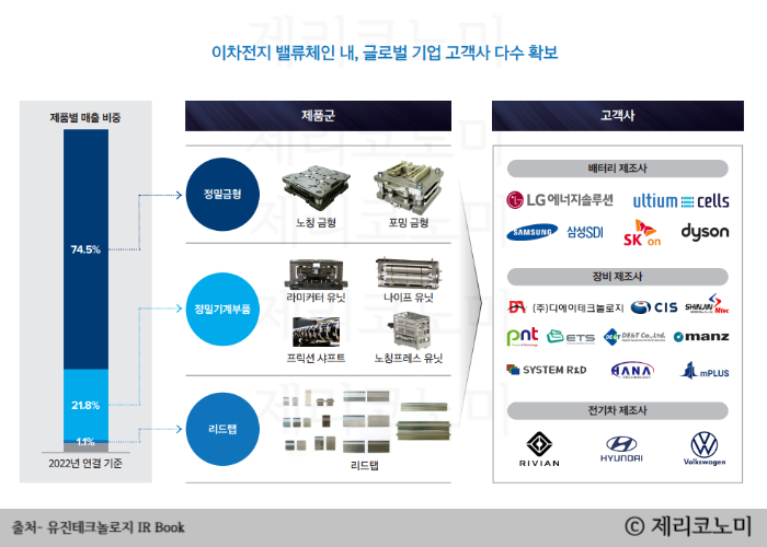 유진테크놀로지 공모주 청약 일정 및 기업 정보 총정리