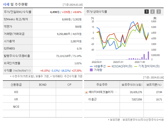HB솔루션_기업개요
