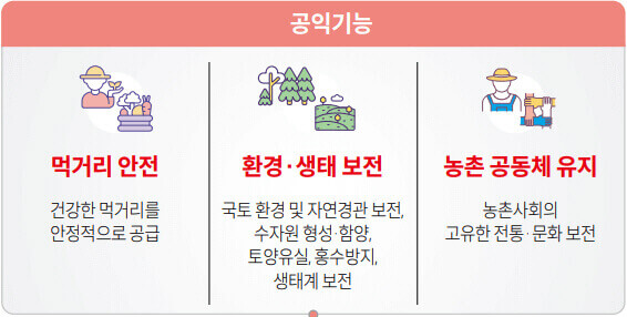 2025년 공익직불금 신청 방법과 필수 정보 총정리