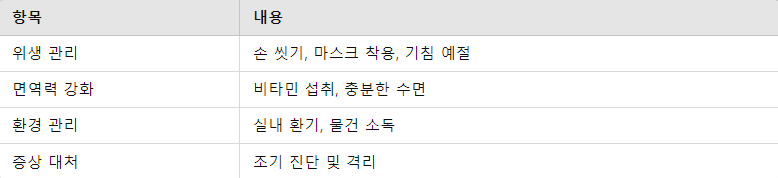 독감 유행 기간 동안의 생활 관리법 요약