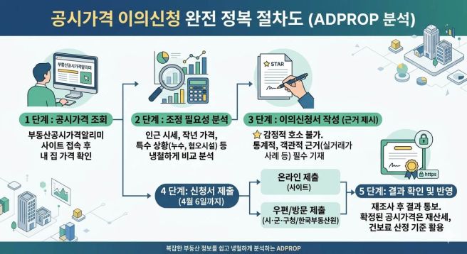 부모님 지역보험료