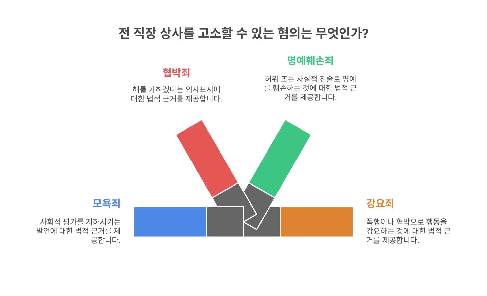 형사 고소 가능한 혐의와 법적 근거