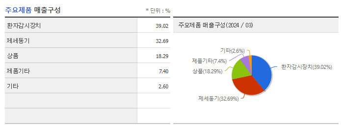메디아나_주요제품