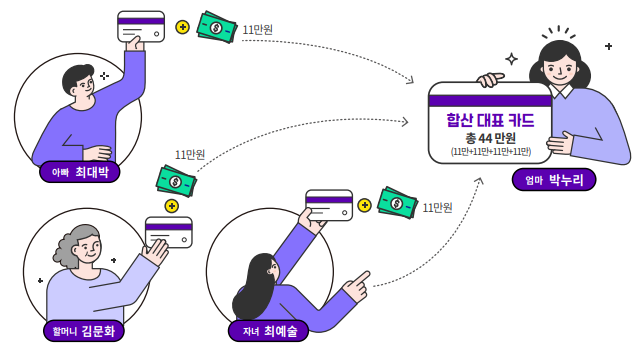 2024 문화누리카드
