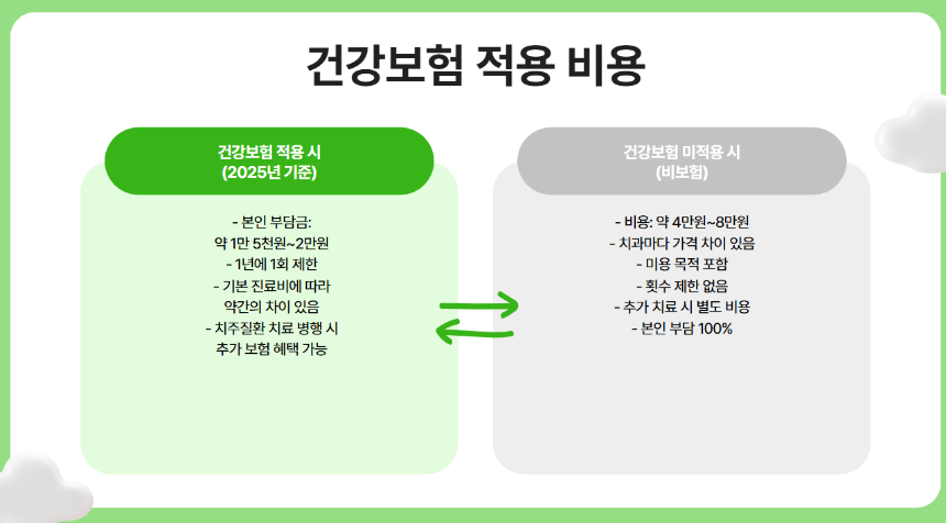 2025년 스케일링 건강보험 적용 대상 총정리- 무료로 받을 수 있는 조건은