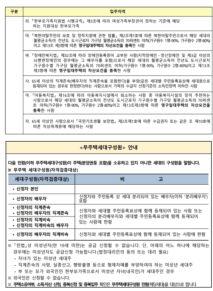 서울 영구임대주택 모집공고